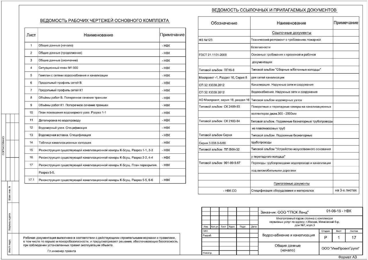 Ведомость ссылочных и прилагаемых документов